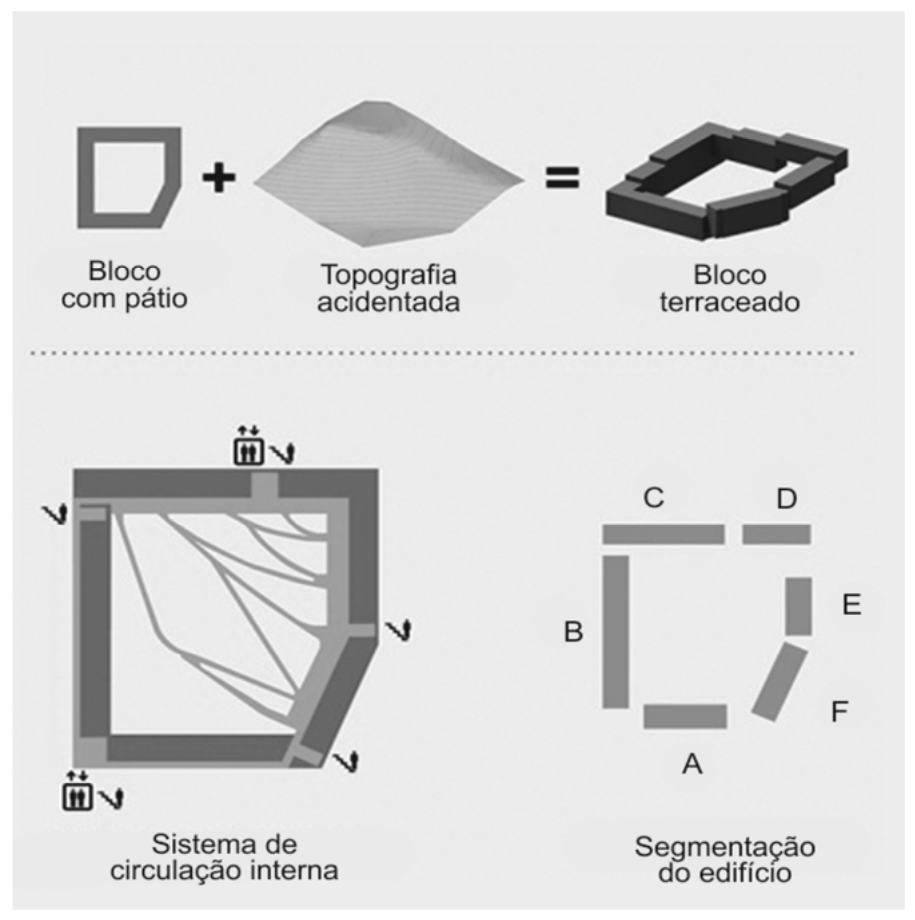 Figura da questão de Arquitetura e Urbanismo
