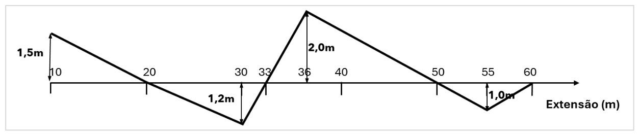 Figura da questão de Engenharia Civil