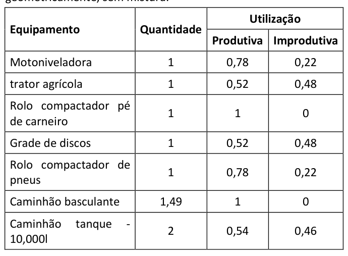 Figura da questão de Engenharia Civil