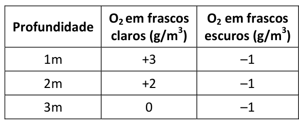 Figura da questão de Biologia