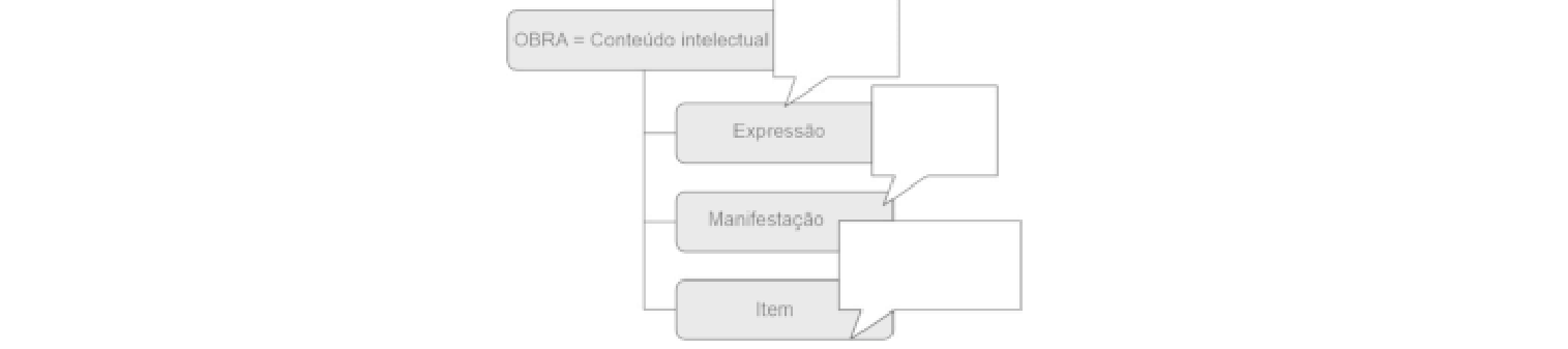 Figura da questão de Biblioteconomia