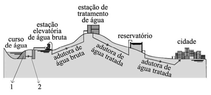 Figura da questão de Arquitetura e Urbanismo