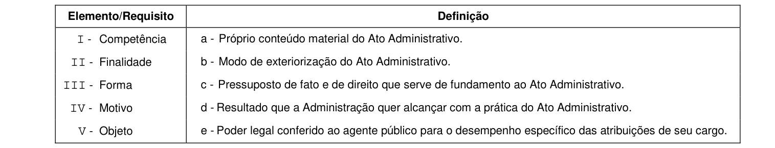 Figura da questão de Direito Administrativo
