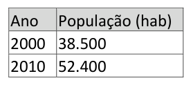 Figura da questão de Engenharia Civil