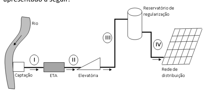 Figura da questão de Engenharia Civil