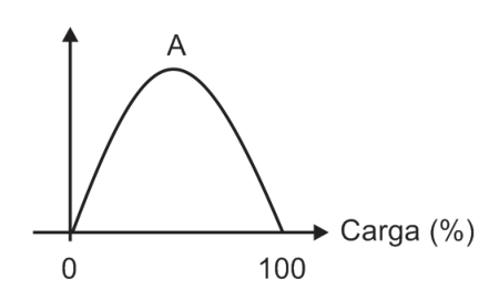 Figura da questão de Economia