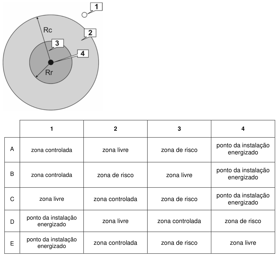 Figura da questão de Engenharia Elétrica