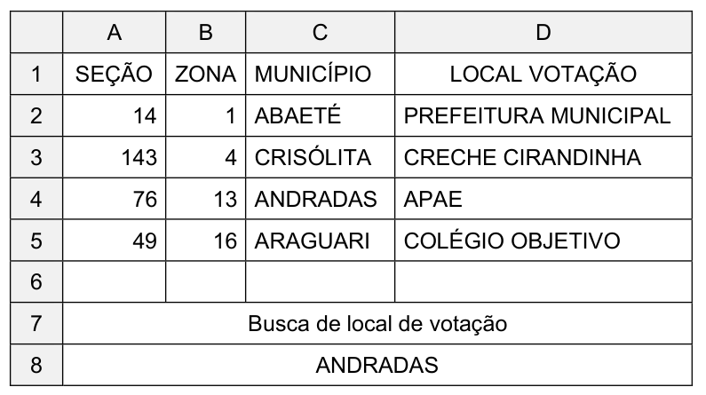 Figura da questão de Informática