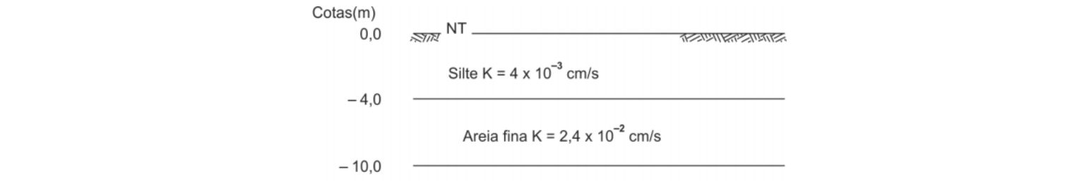 Figura da questão de Engenharia Civil