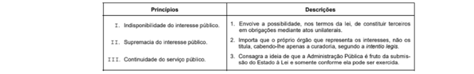 Figura da questão de Direito Administrativo