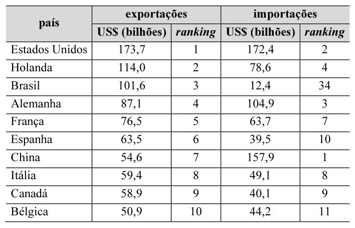 Figura da questão de Economia