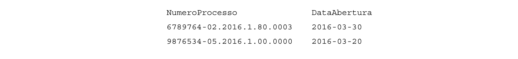 Figura da questão de Tecnologia da Informação