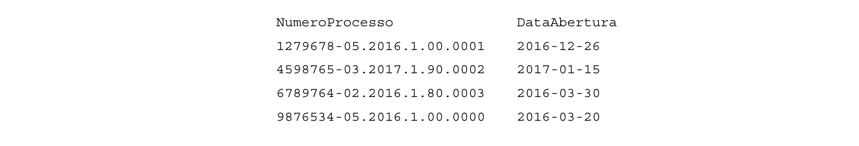 Figura da questão de Tecnologia da Informação