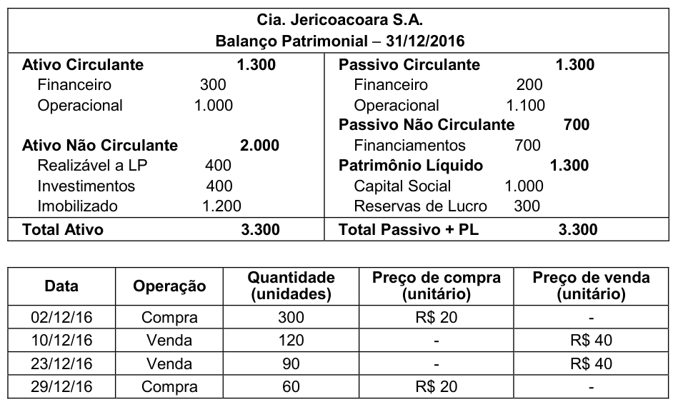 Figura da questão de Contabilidade