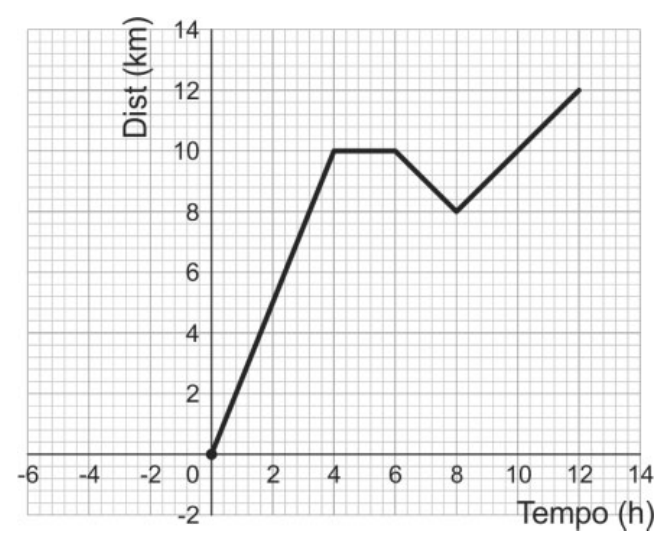 Figura da questão de Matemática