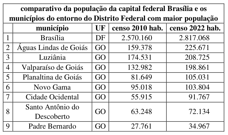 Figura da questão de Conhecimentos do Distrito Federal e Política para Mulheres