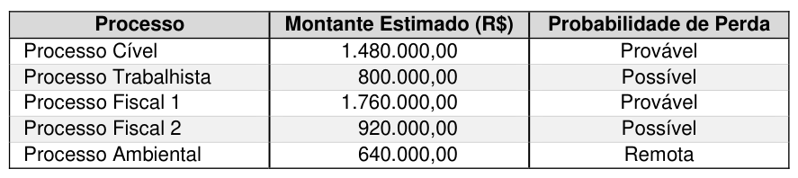 Figura da questão de Contabilidade