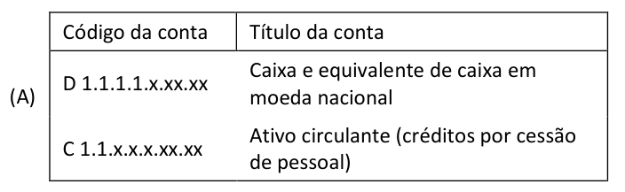 Figura da questão de Ciências Contábeis