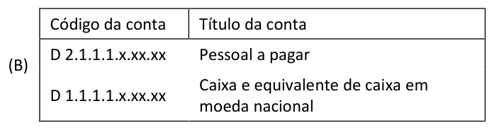 Figura da questão de Ciências Contábeis
