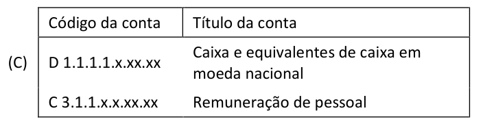 Figura da questão de Ciências Contábeis