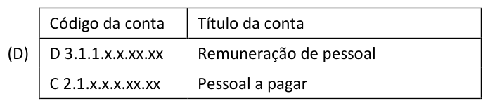 Figura da questão de Ciências Contábeis