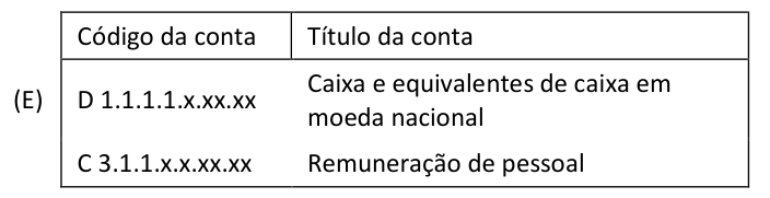 Figura da questão de Ciências Contábeis