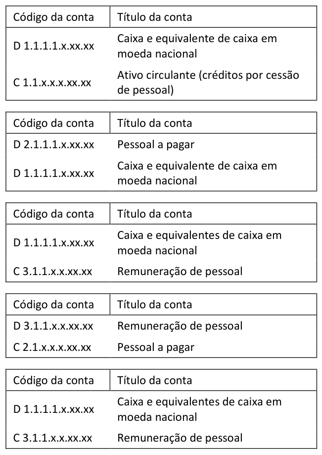 Figura da questão de Ciências Contábeis