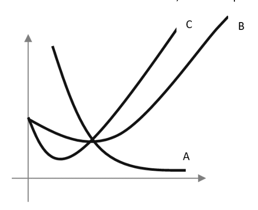 Figura da questão de Economia