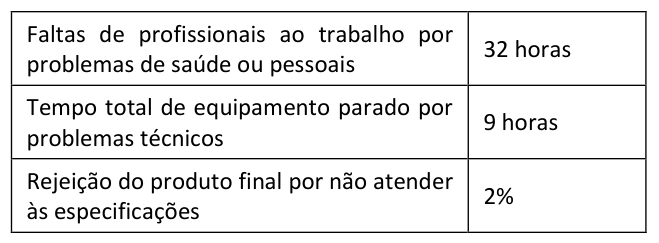 Figura da questão de Segurança do Trabalho
