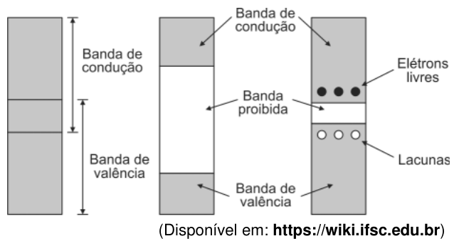 Figura da questão de Engenharia Elétrica