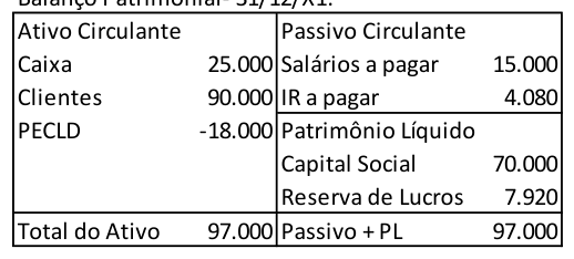 Figura da questão de Contabilidade Geral