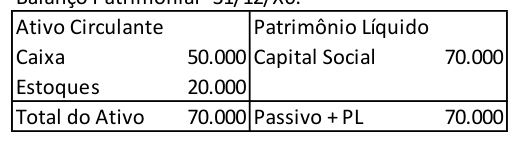 Figura da questão de Contabilidade Geral