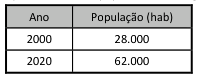 Figura da questão de Auditoria de Obras Hídricas e Saneamento