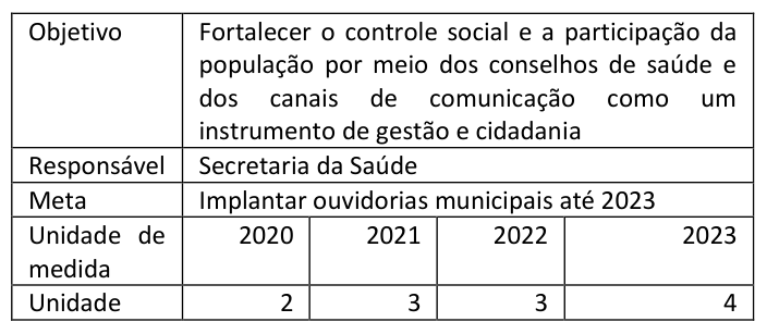 Figura da questão de Administração
