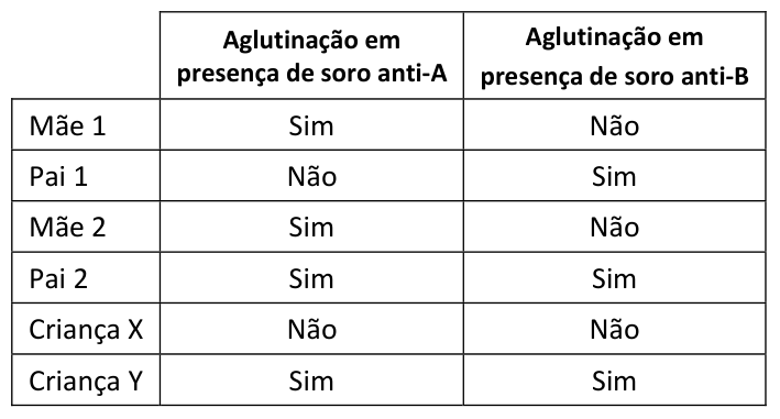 Figura da questão de Biologia