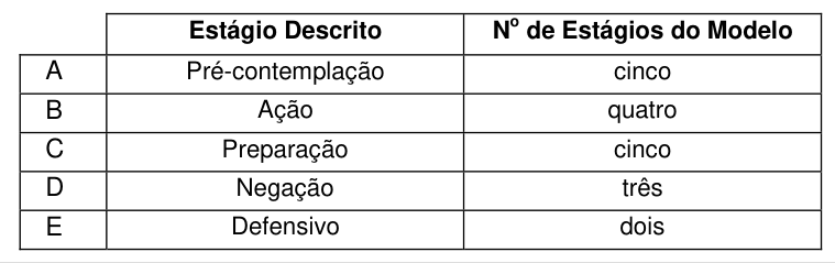 Figura da questão de Psicologia