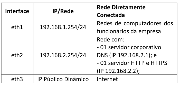 Figura da questão de Tecnologia da Informação