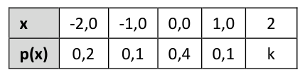 Figura da questão de Matemática Financeira e Estatística