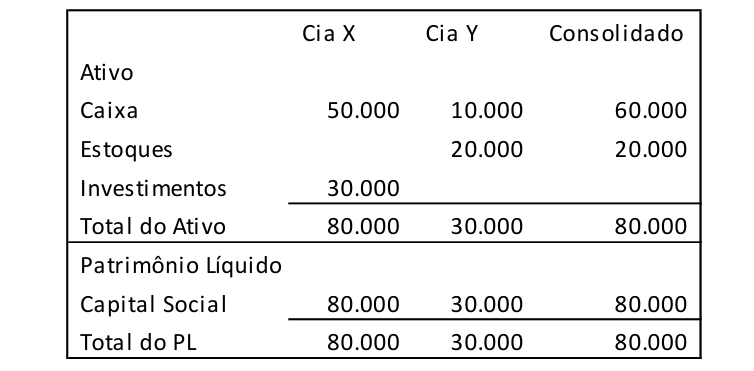 Figura da questão de Contabilidade Geral