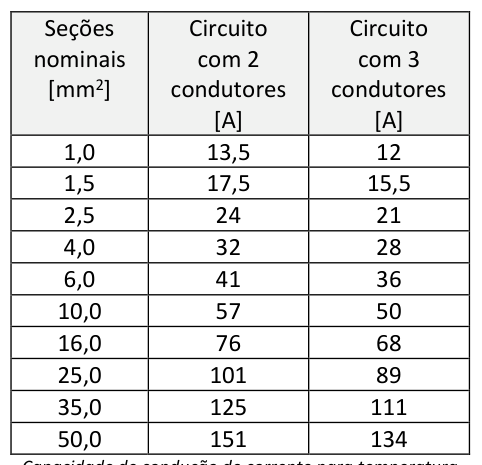 Figura da questão de Engenharia Elétrica
