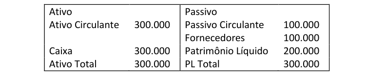 Figura da questão de Análise das Demonstrações Contábeis