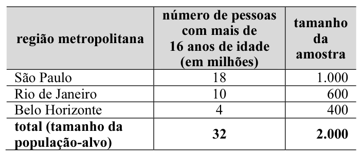 Figura da questão de Estatística e Raciocínio Lógico