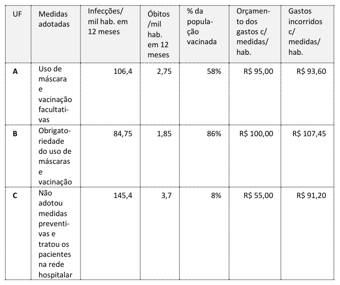 Figura da questão de Contabilidade