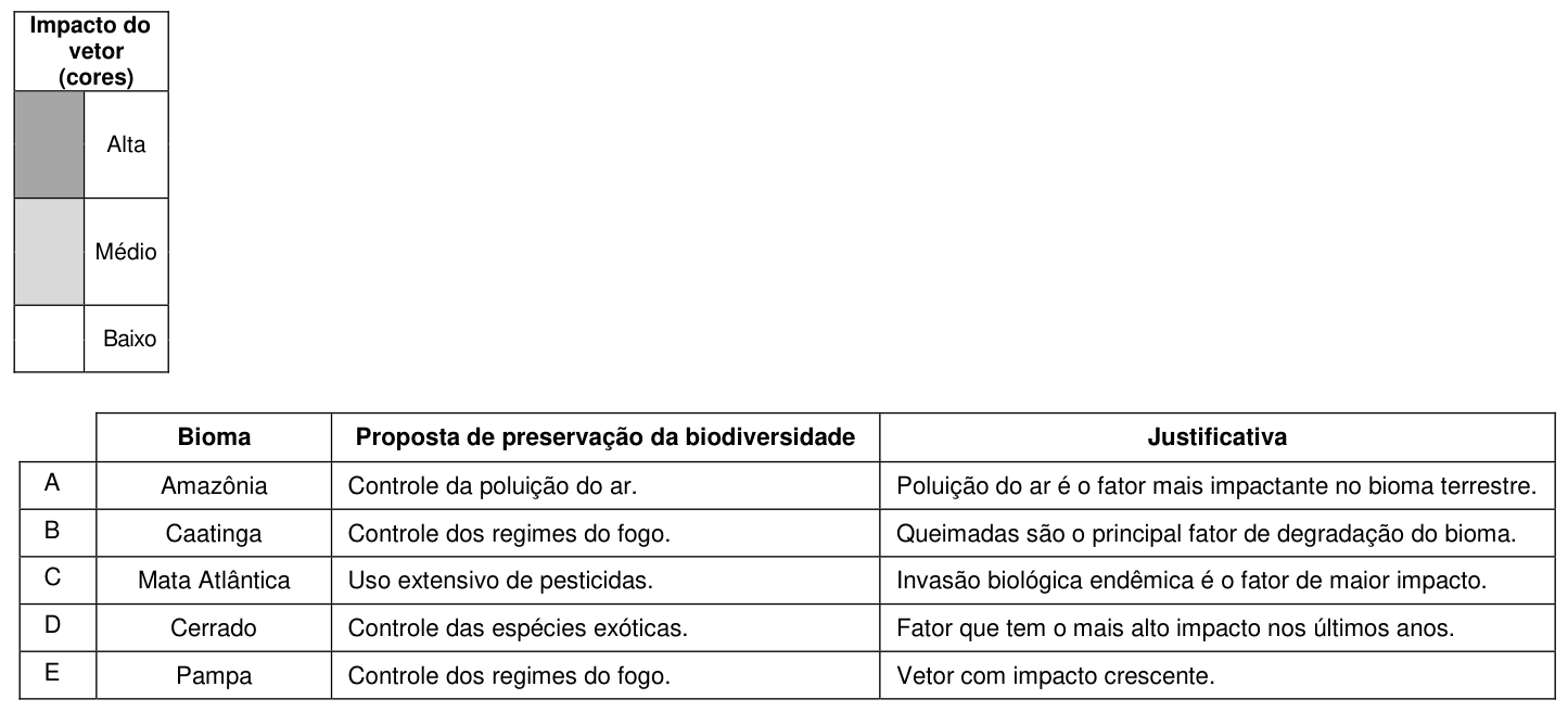 Figura da questão de Biologia