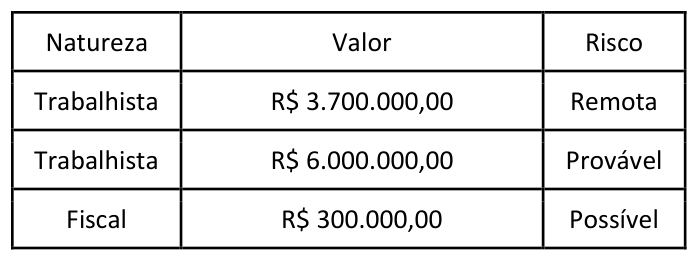 Figura da questão de Auditoria