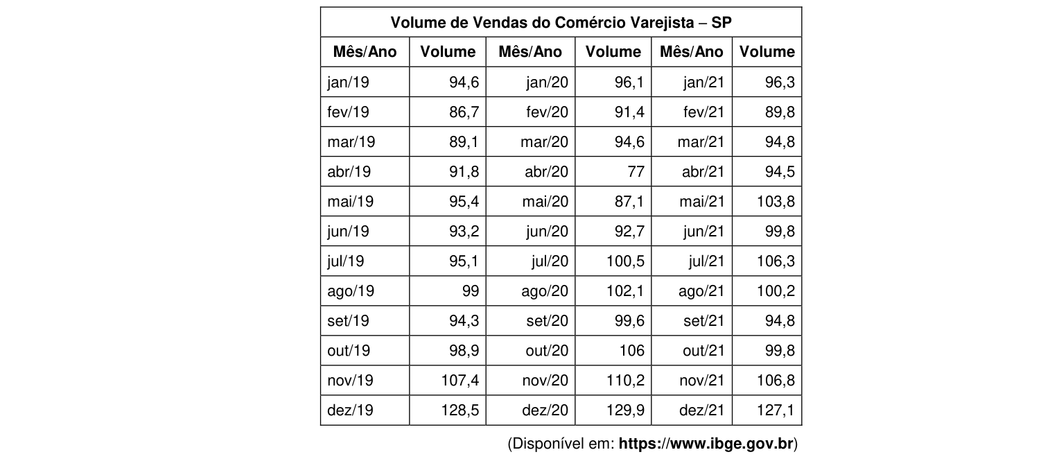 Figura da questão de Raciocínio Lógico