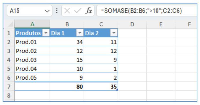 Figura da questão de Tecnologia da Informação