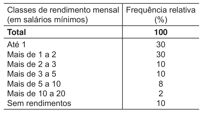 Figura da questão de Matemática