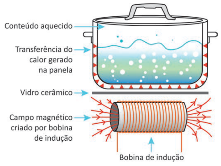 Figura da questão de Física