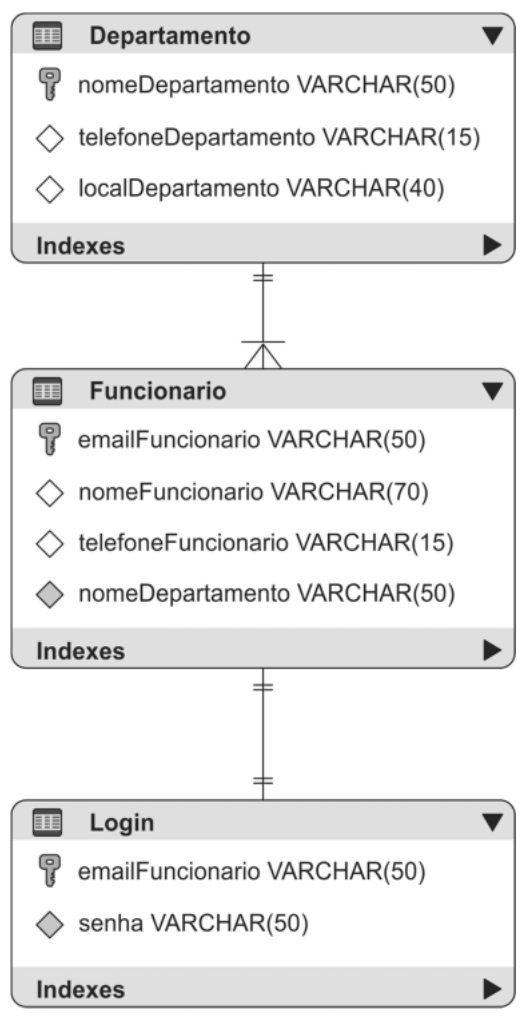 Figura da questão de Tecnologia da Informação